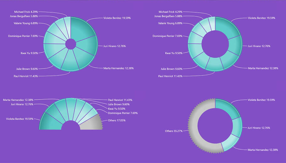 dougnut pie chart for power bi