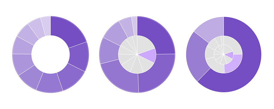 custom visuals power bi inner donut