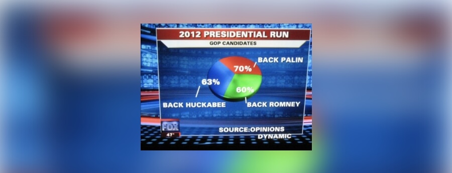 donut chart bad example