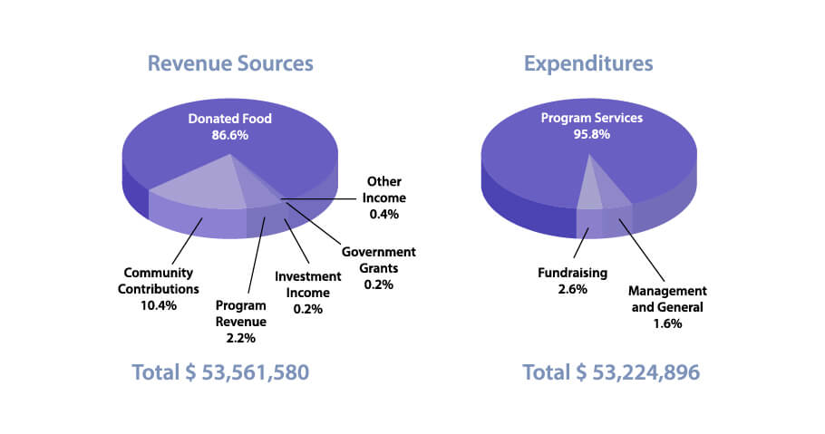 bad example donut chart