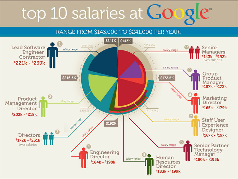 bad example of data visualisation